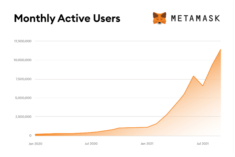 Metamask